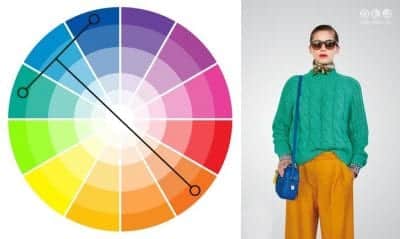 Nguyên tắc phối màu chữ T trong bánh xe màu sắc