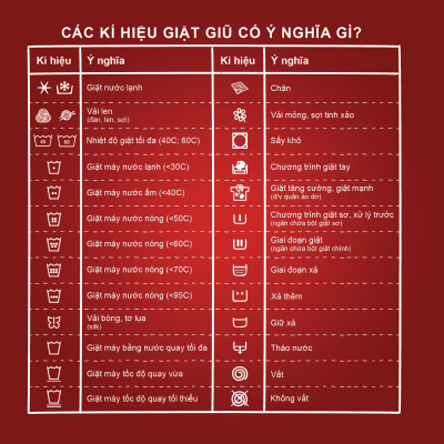 Một số ký hiệu trên vải